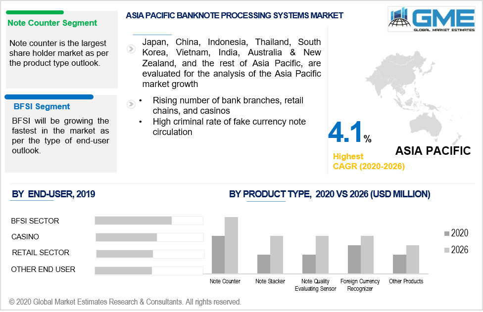 asia pacific banknote processing systems market